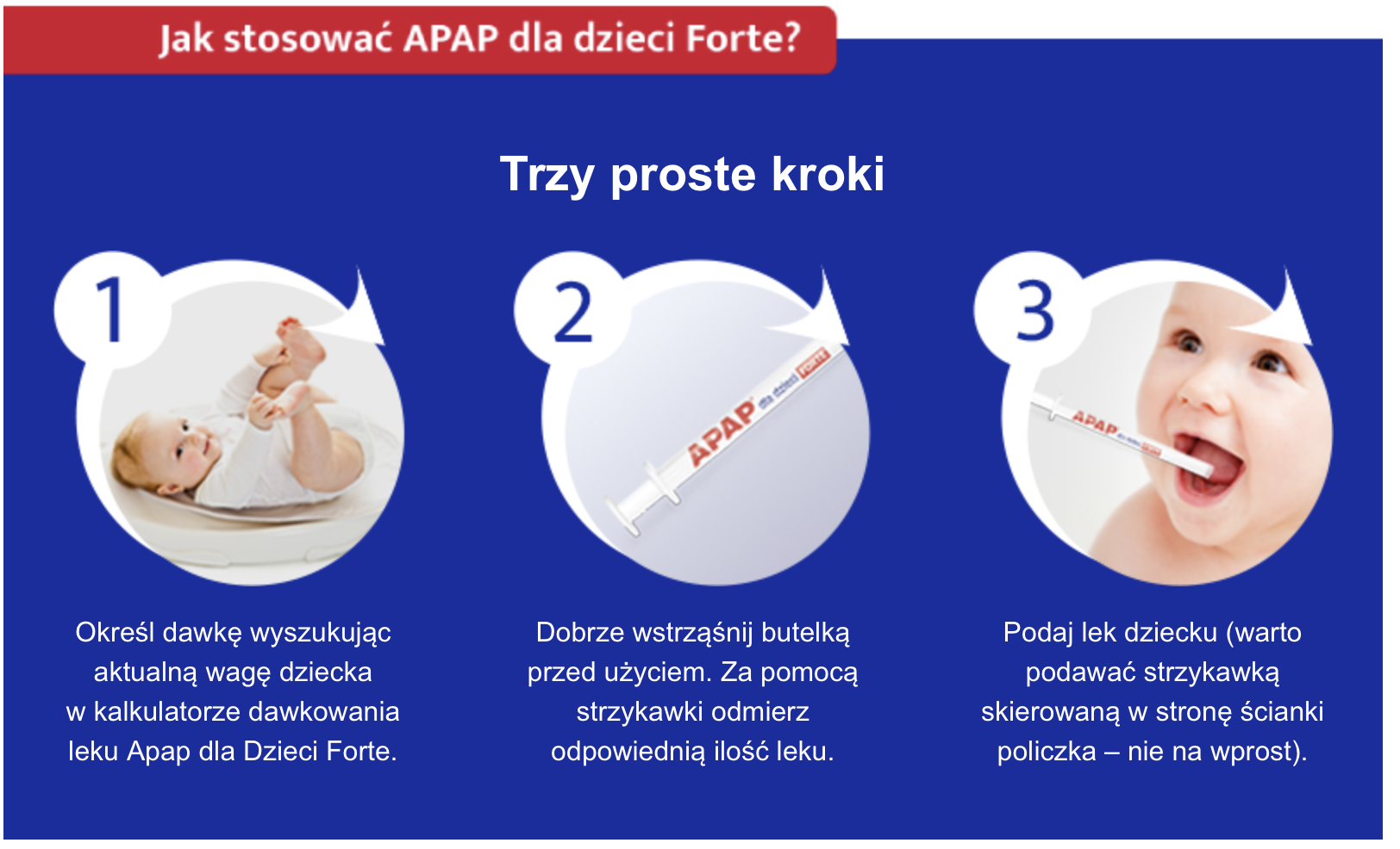 apap forte dla dzieci dawkowanie